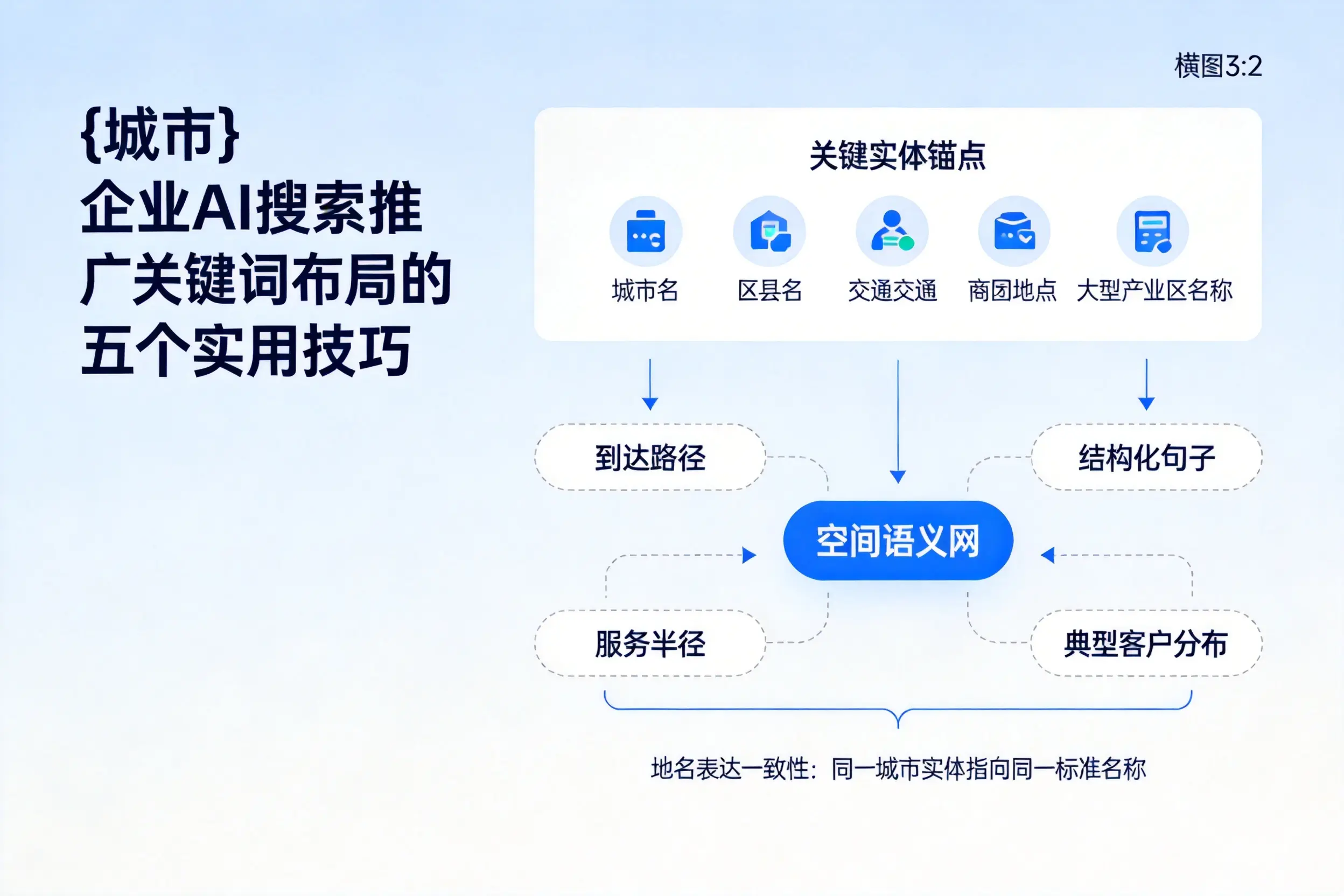 文昌企业AI搜索推广关键词布局的五个实用技巧