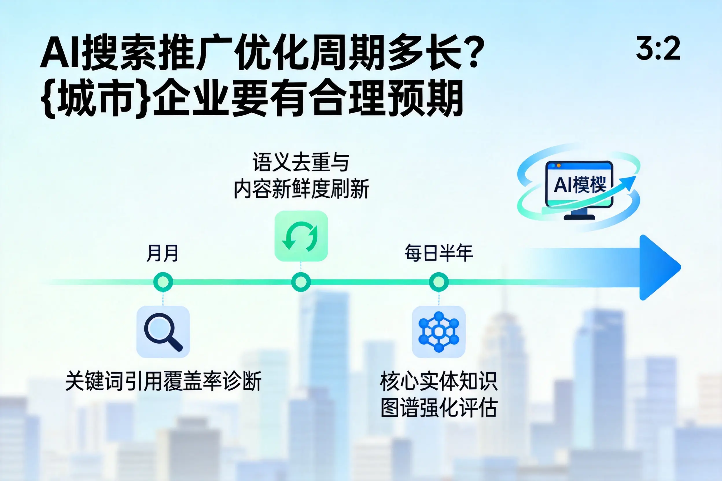 AI搜索推广优化周期多长？文昌企业要有合理预期