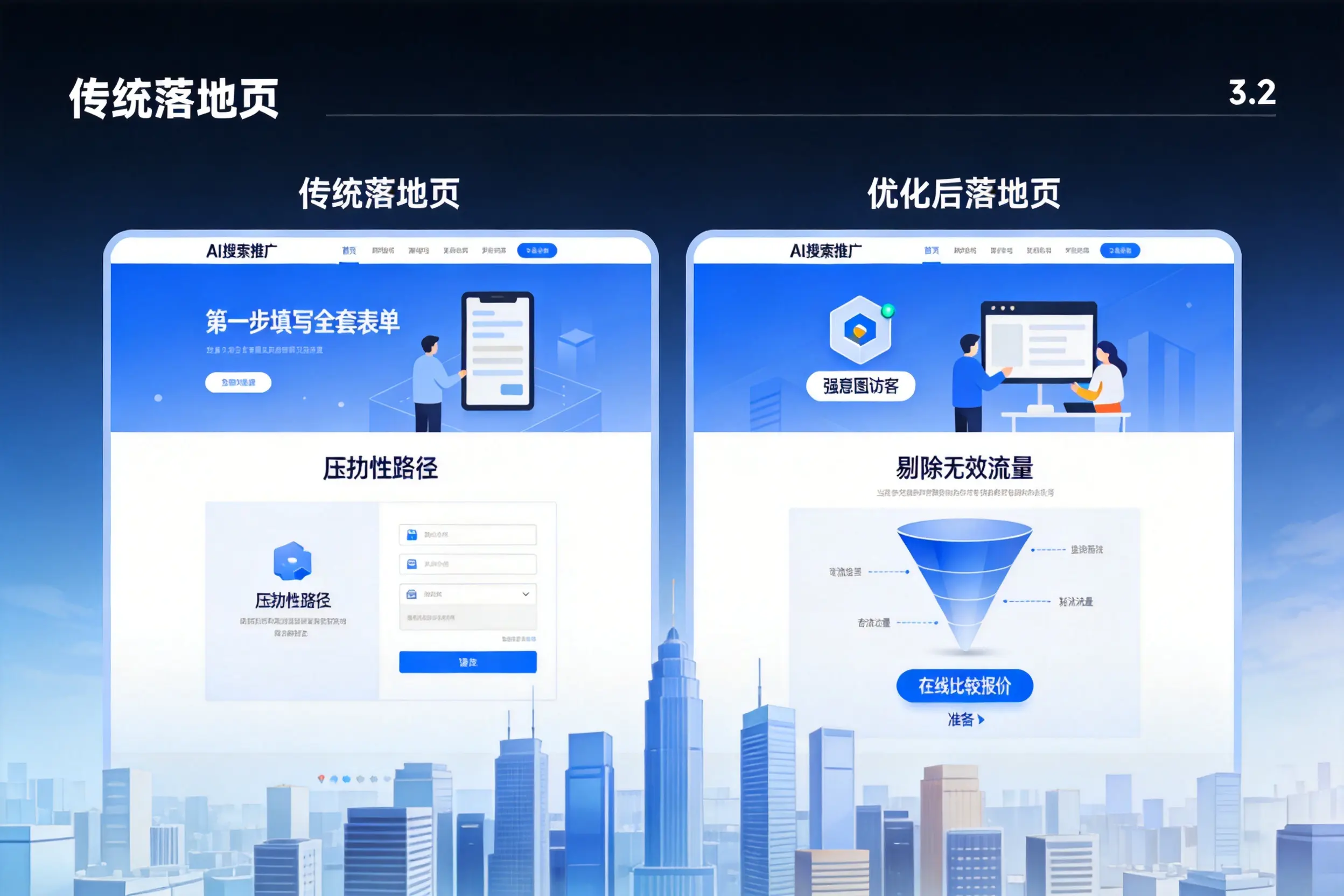 AI搜索推广落地页转化低?文昌企业优化方法详解
