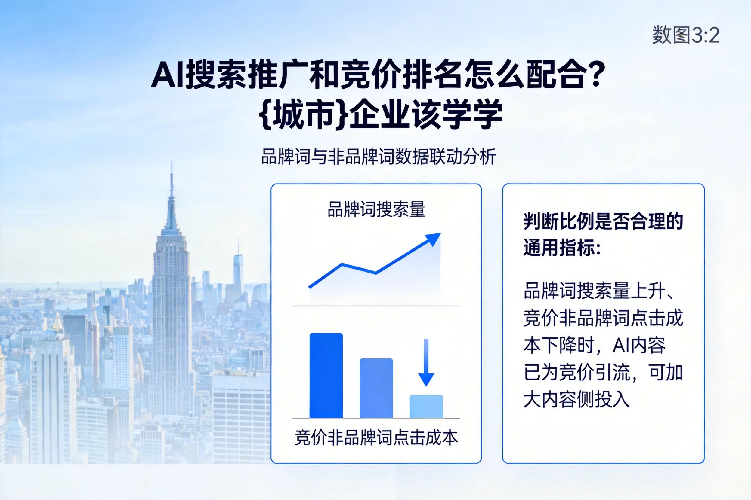 AI搜索推广和竞价排名怎么配合？文昌企业该学学