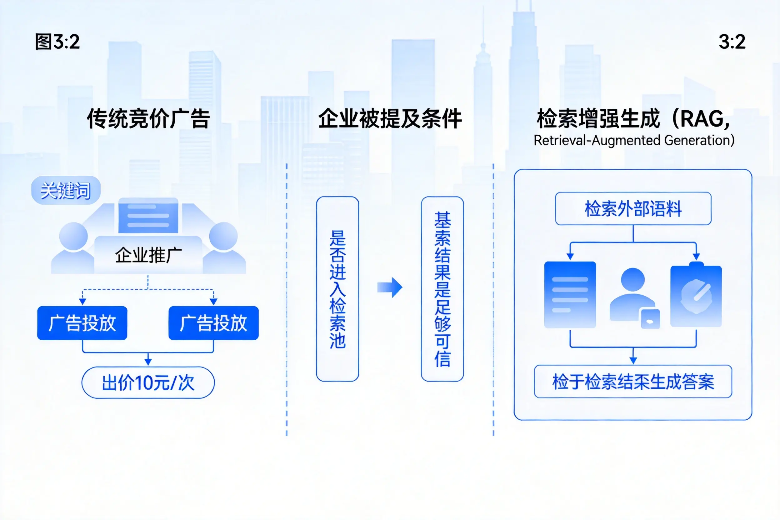 文昌企业AI搜索推广能否替代传统竞价广告投放