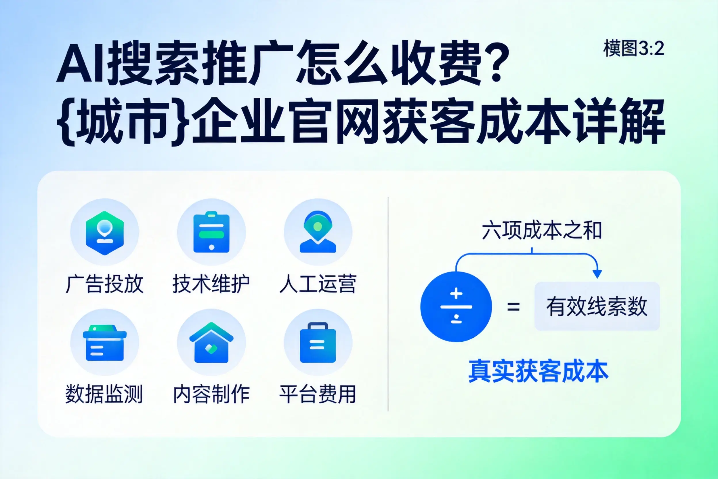 AI搜索推广怎么收费?文昌企业官网获客成本详解