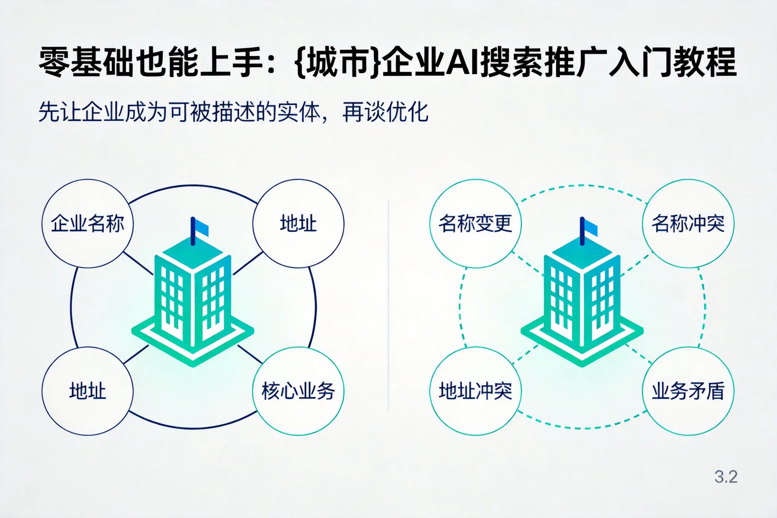 零基础也能上手：文昌企业AI搜索推广入门教程
