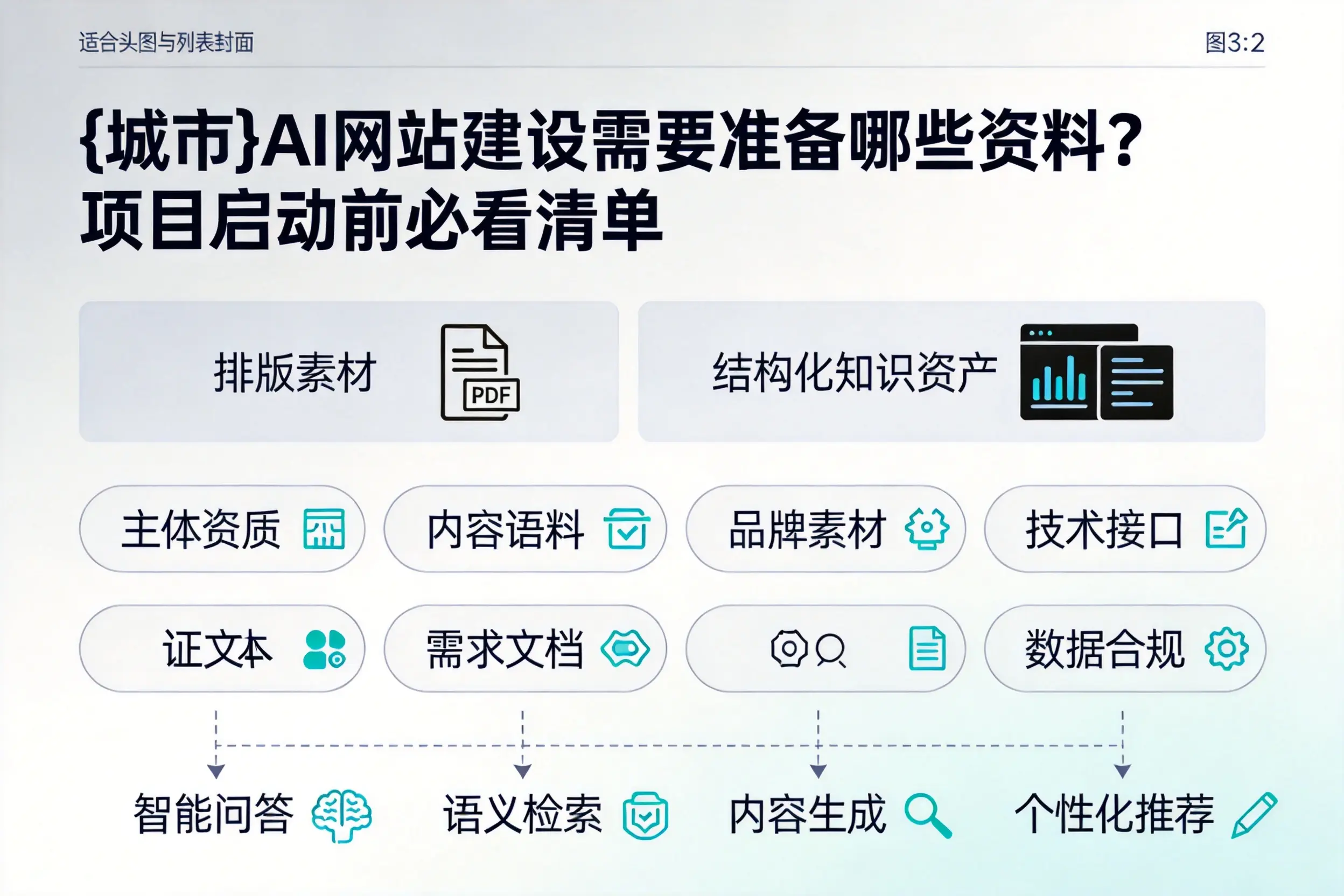 文昌AI网站建设需要准备哪些资料？项目启动前必看清单
