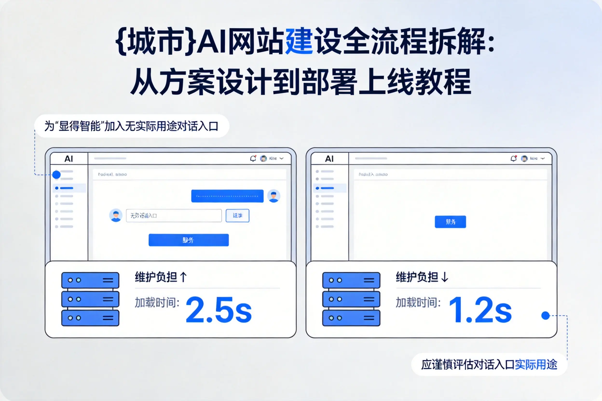 文昌AI网站建设全流程拆解：从方案设计到部署上线教程
