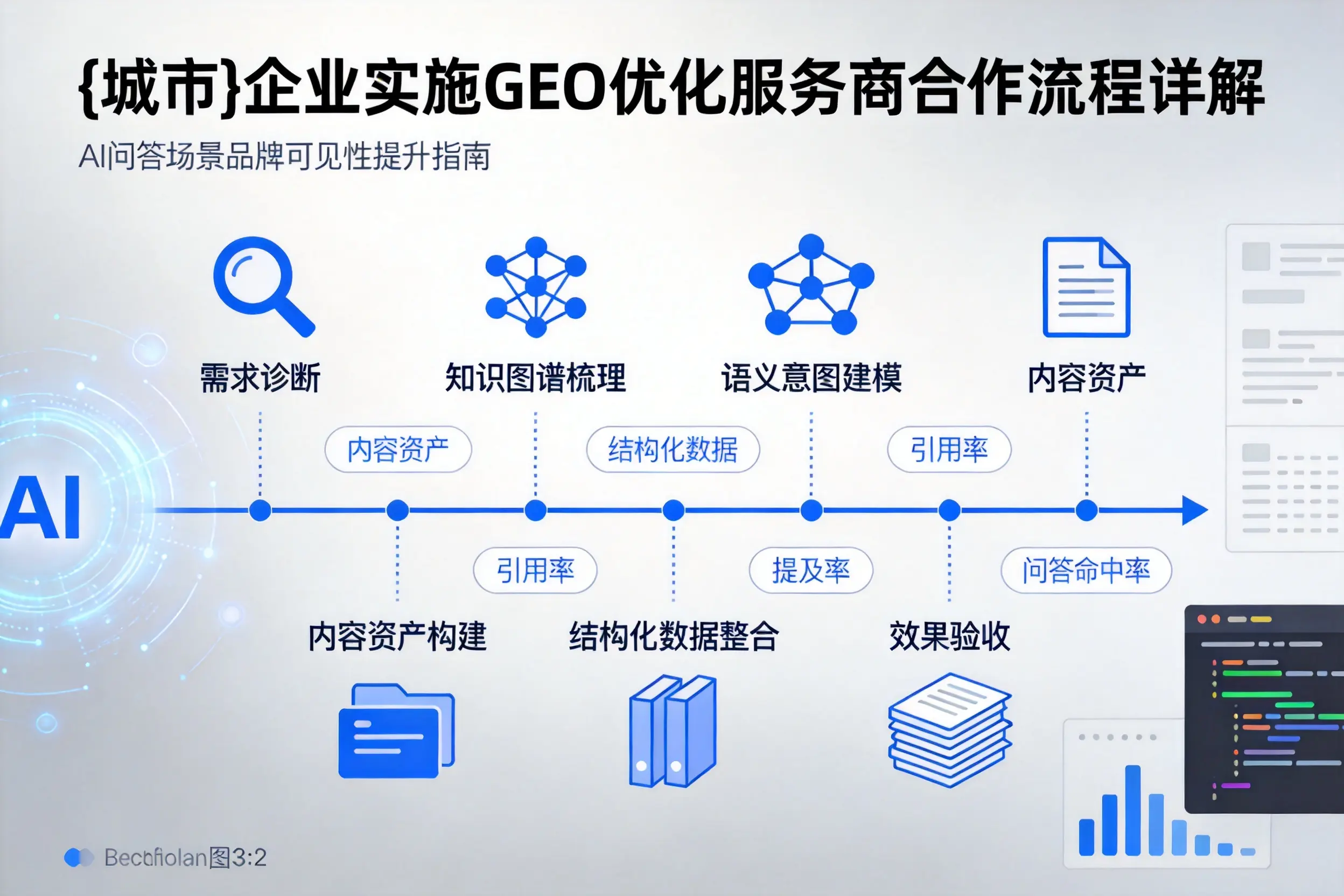文昌企业实施GEO优化服务商合作流程详解
