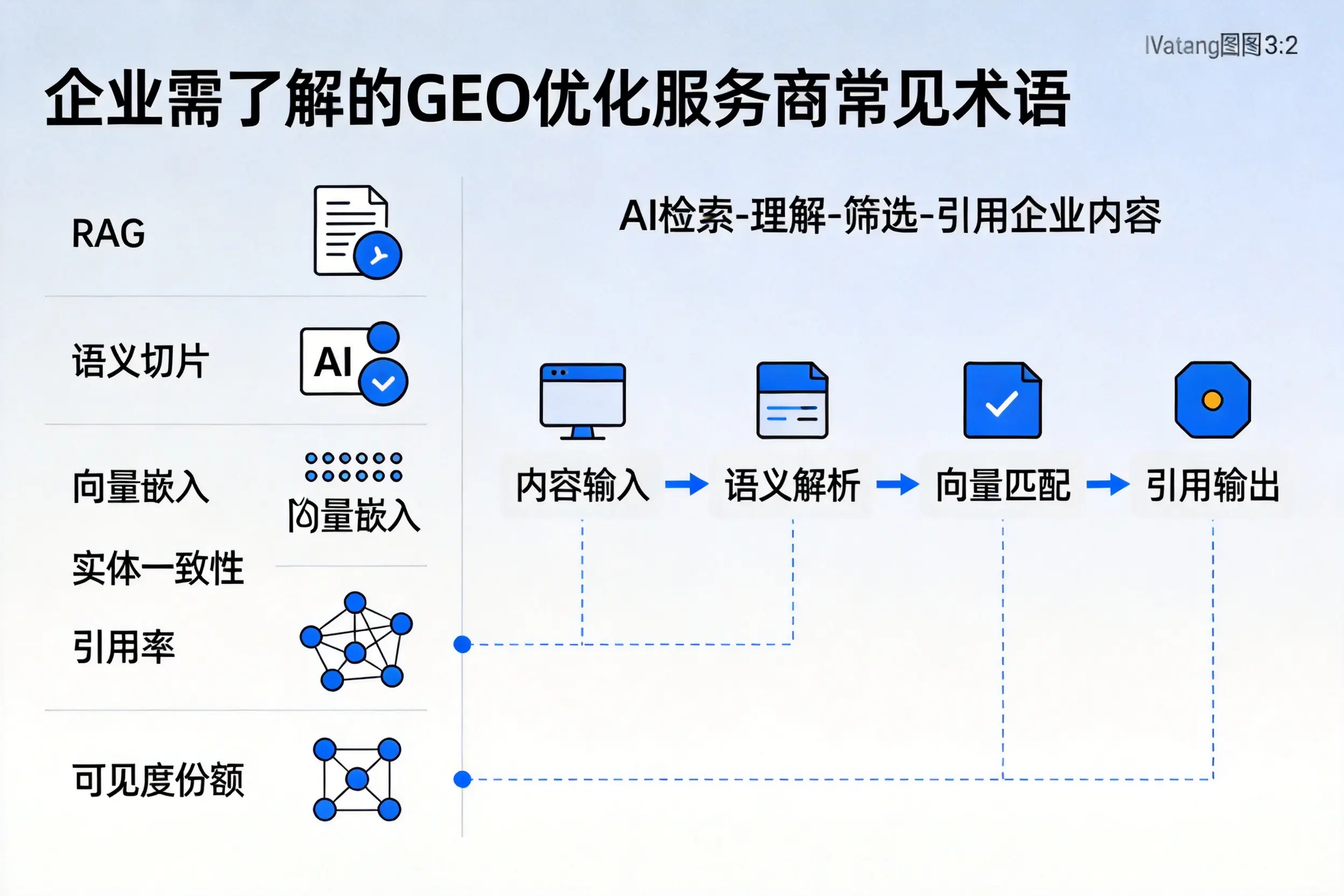 文昌企业需了解的GEO优化服务商常见术语