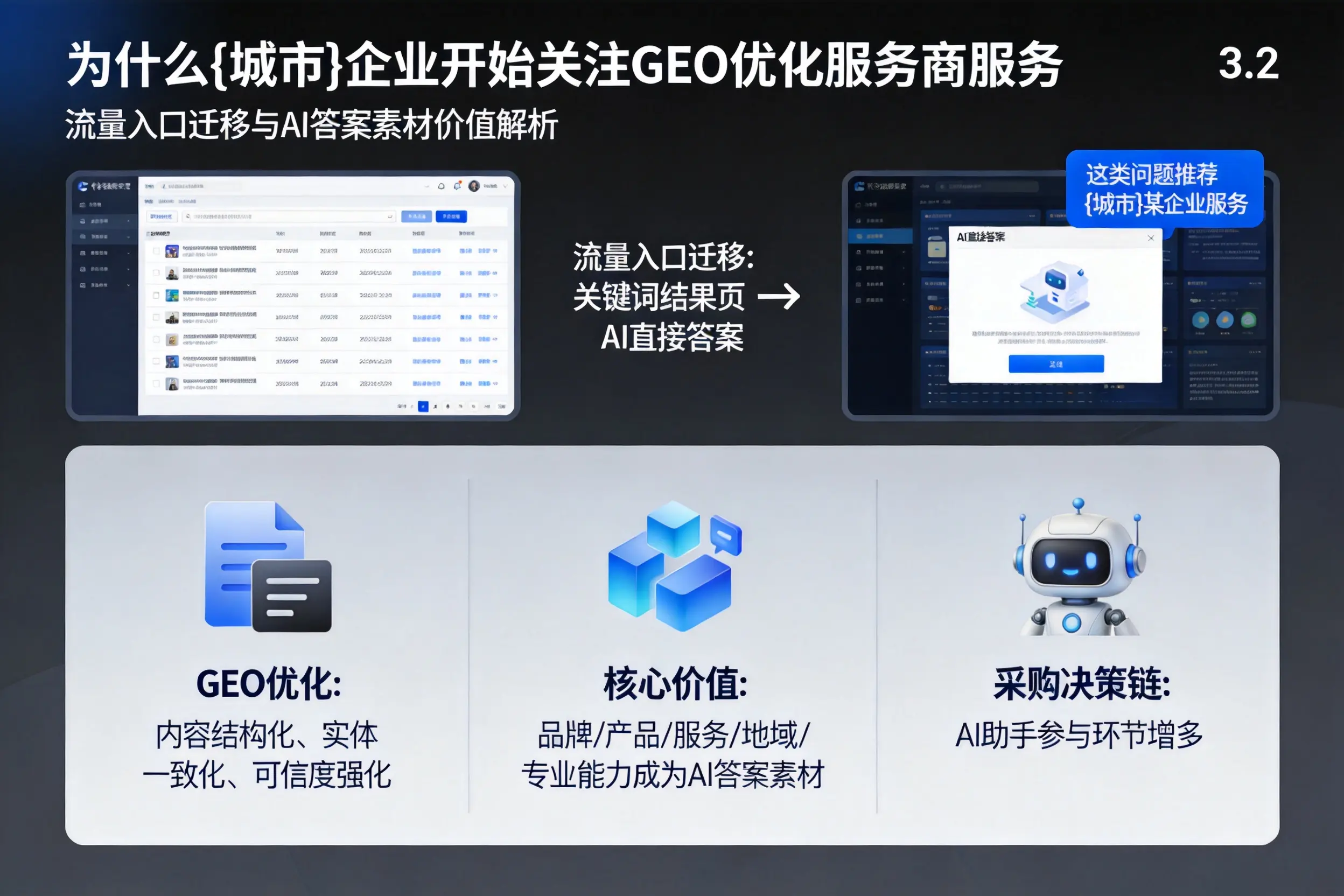 为什么文昌企业开始关注GEO优化服务商服务