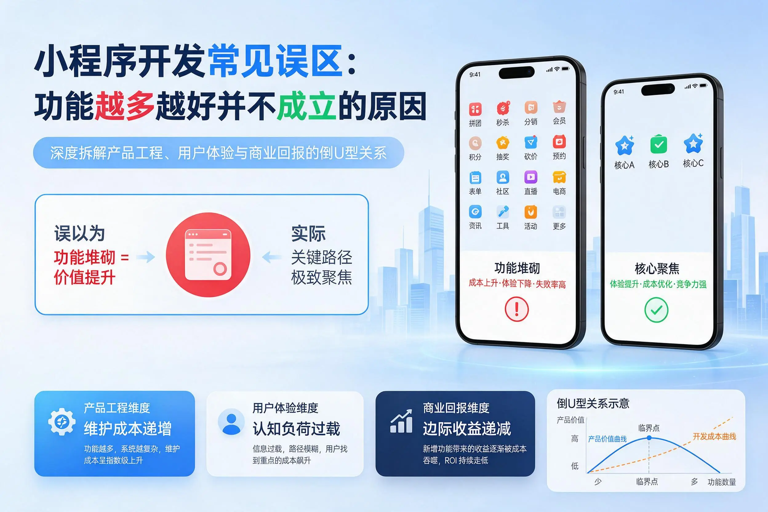 文昌小程序开发常见误区：功能越多越好并不成立的原因