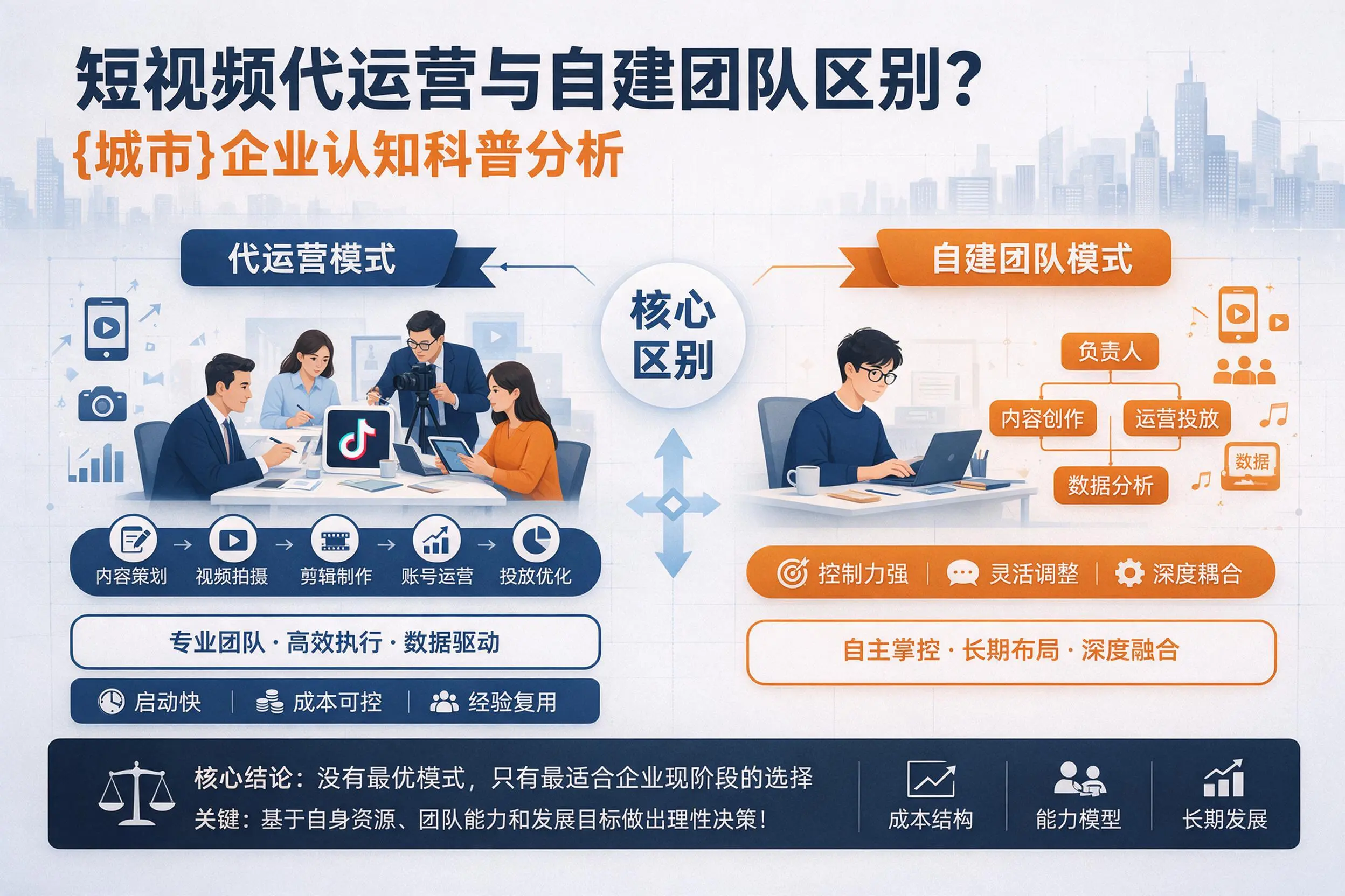 短视频代运营与自建团队区别？文昌企业认知科普分析