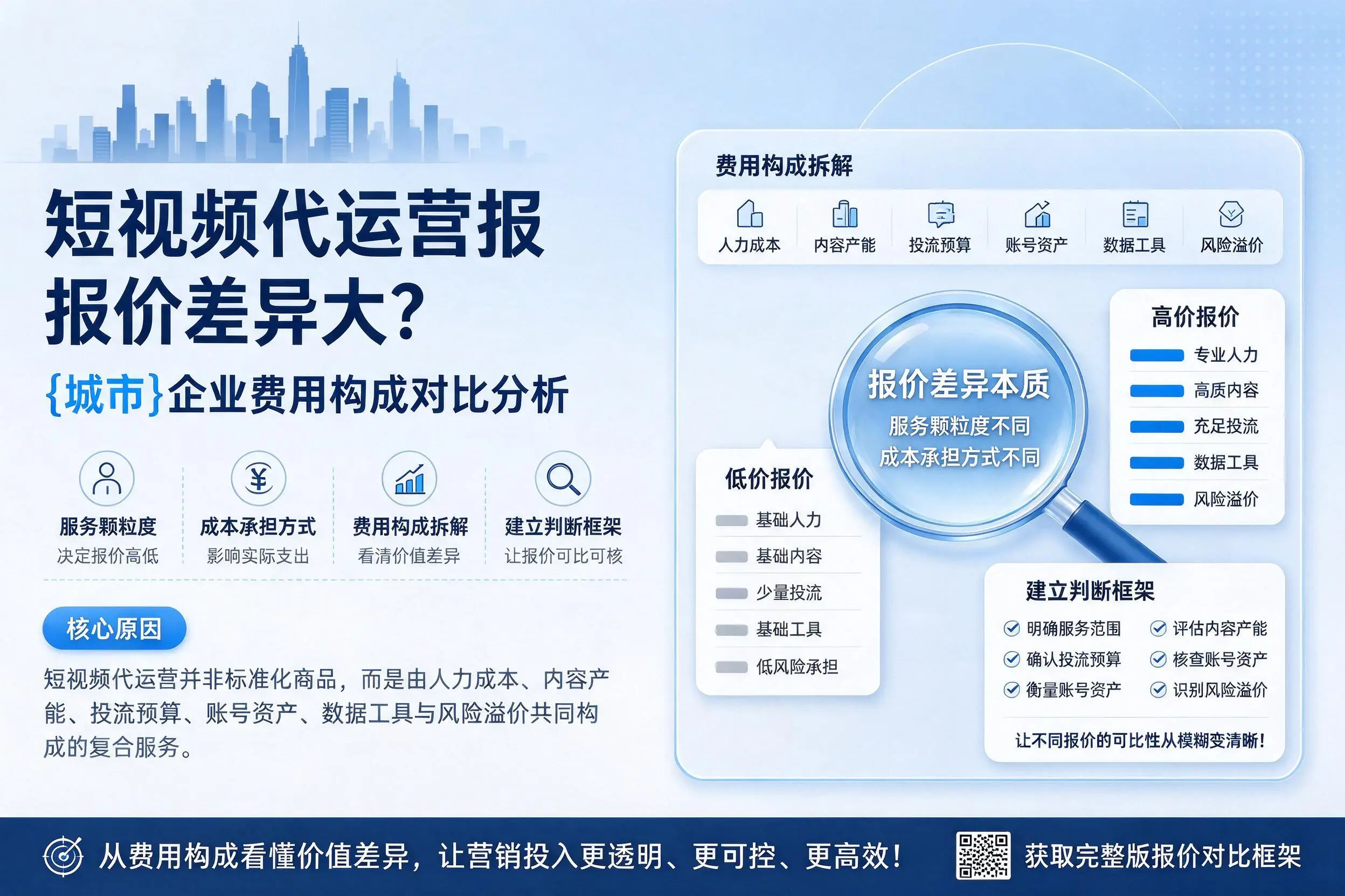 短视频代运营报价差异大?文昌企业费用构成对比分析