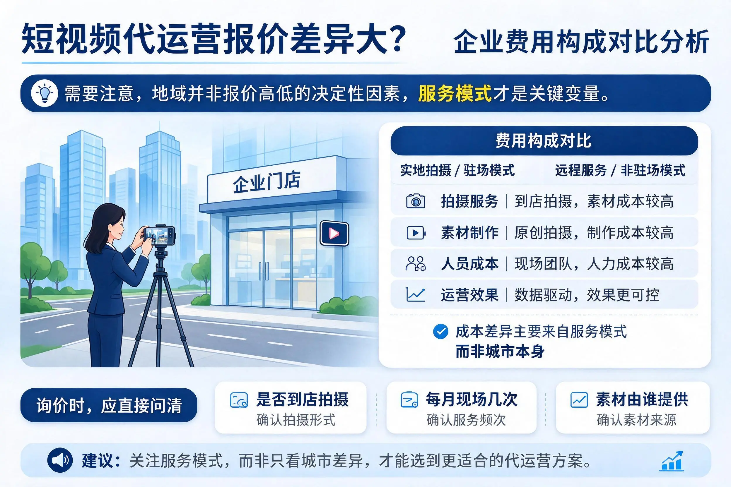 短视频代运营报价差异大?文昌企业费用构成对比分析