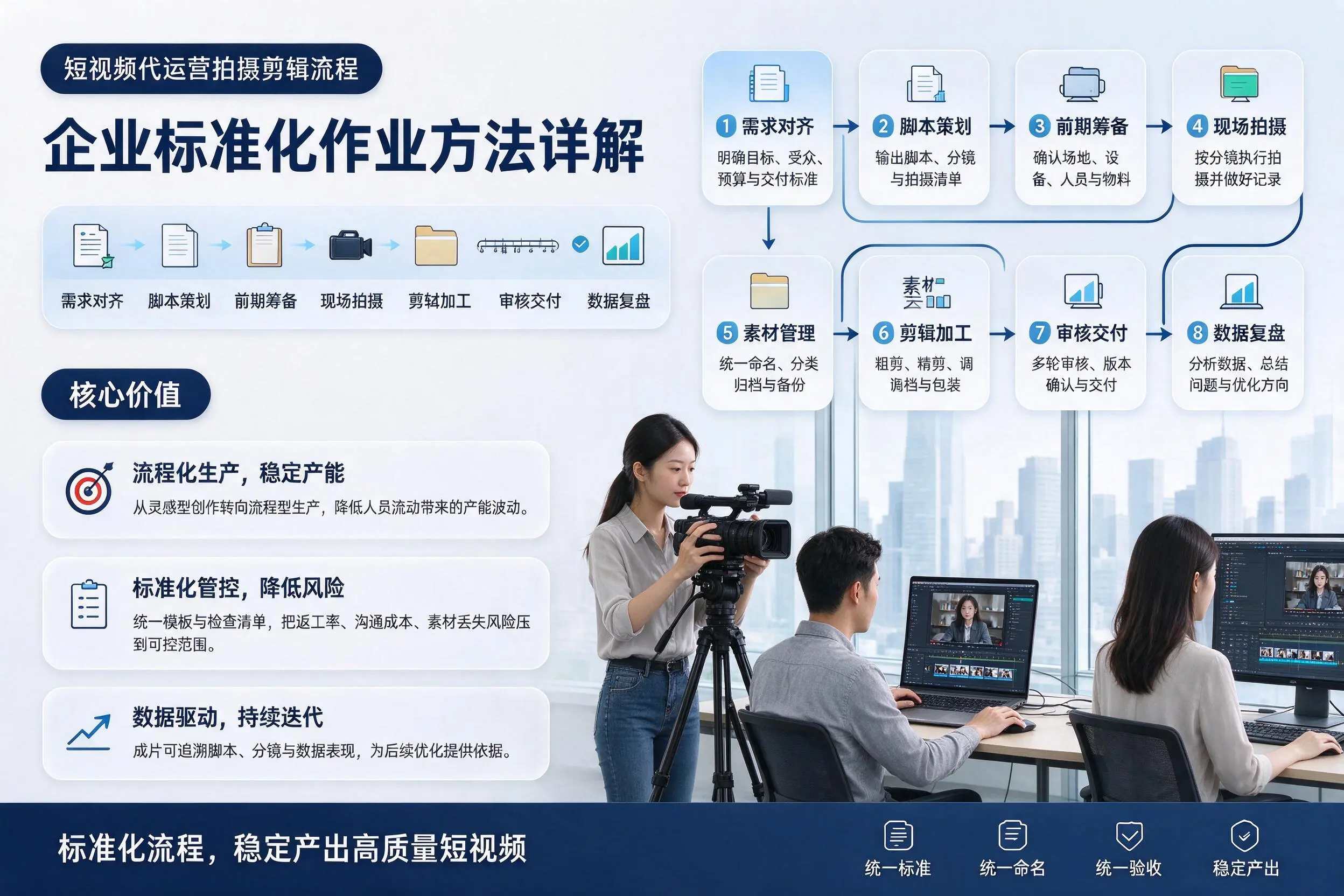 短视频代运营拍摄剪辑流程：文昌企业标准化作业方法详解