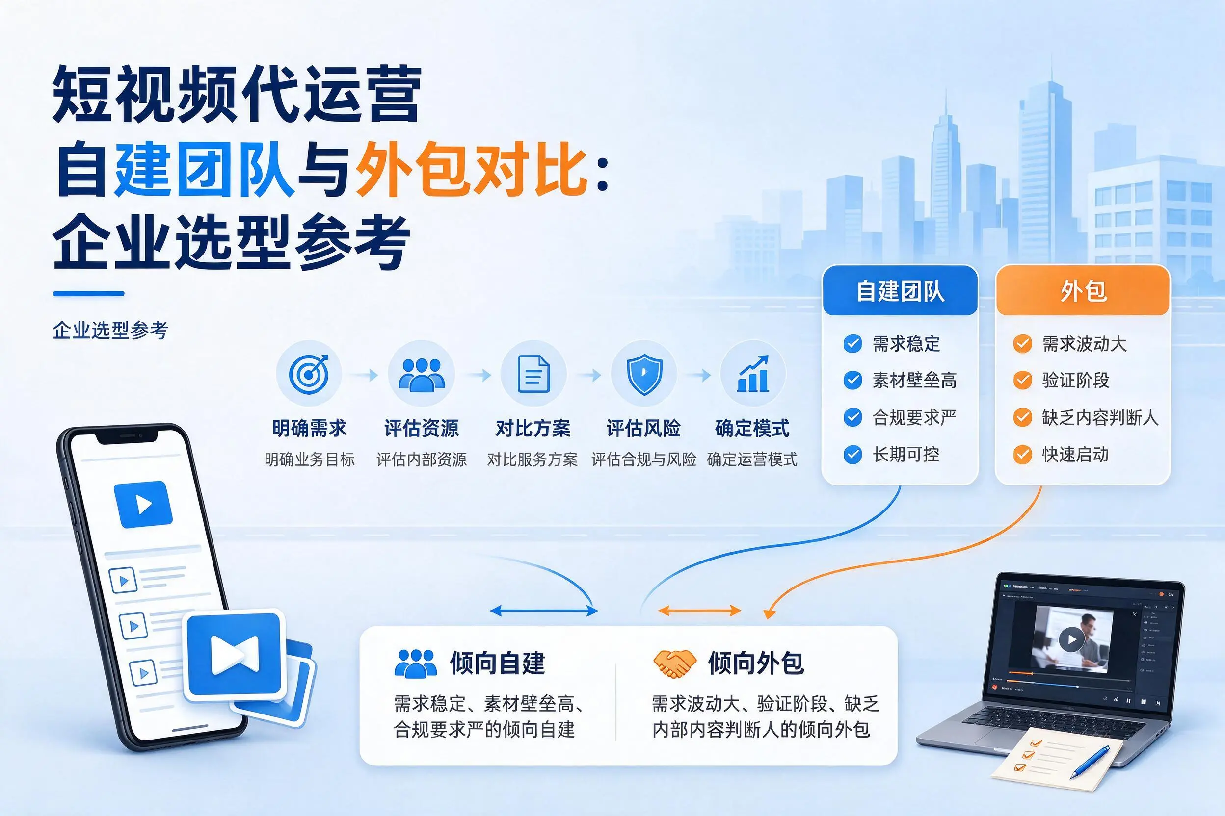 短视频代运营自建团队与外包对比:文昌企业选型参考