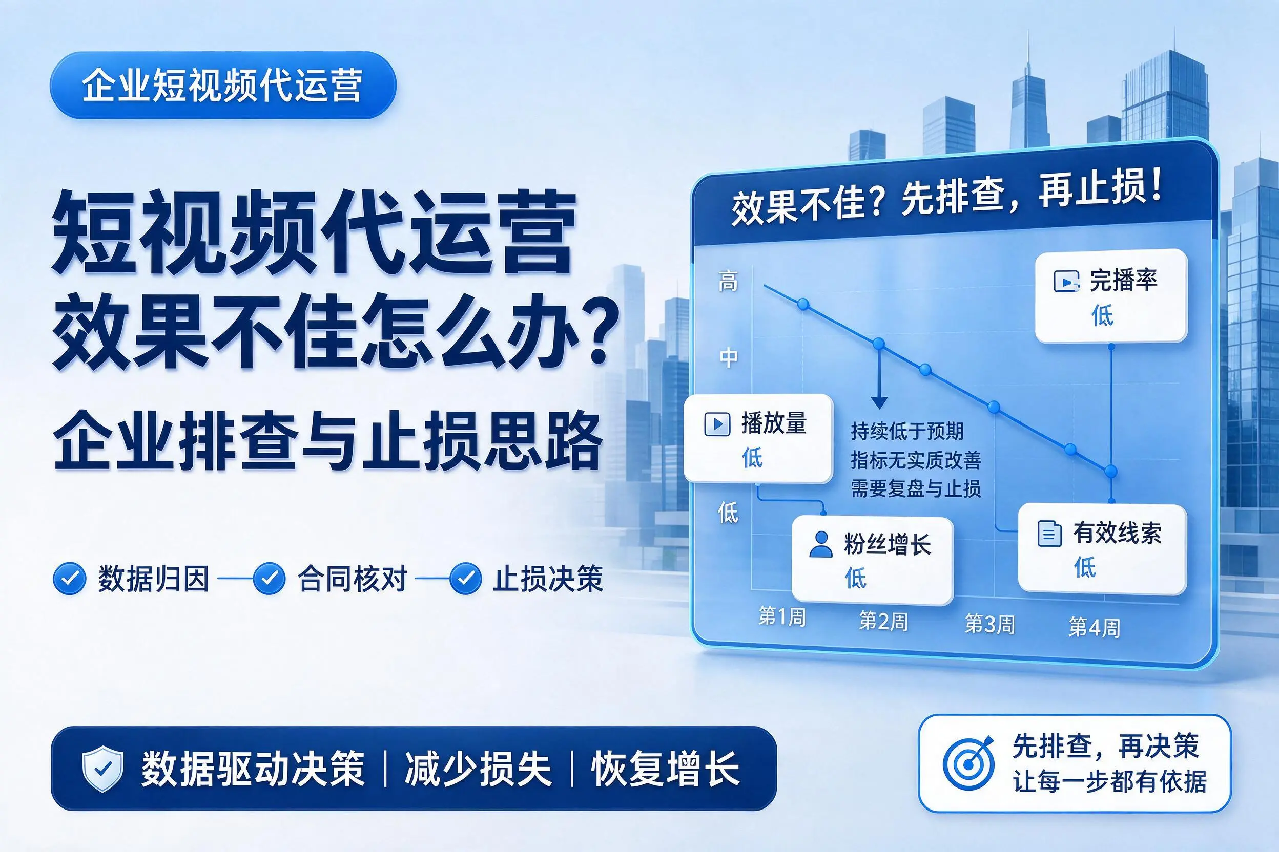 短视频代运营效果不佳怎么办?文昌企业排查与止损思路