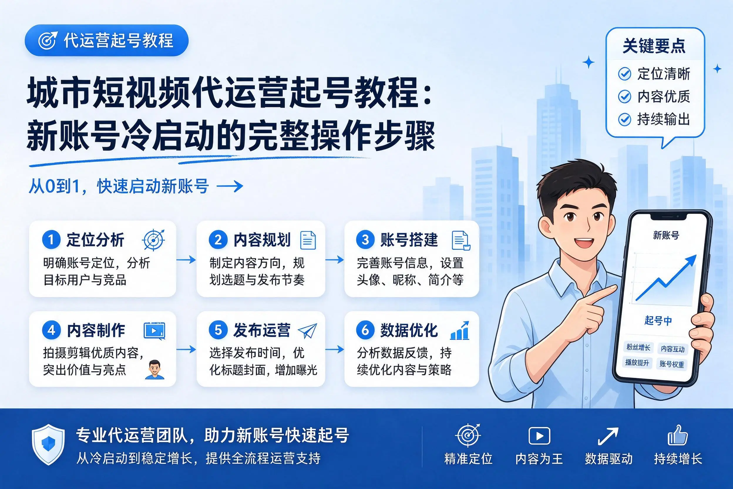文昌短视频代运营起号教程:新账号冷启动的完整操作步骤