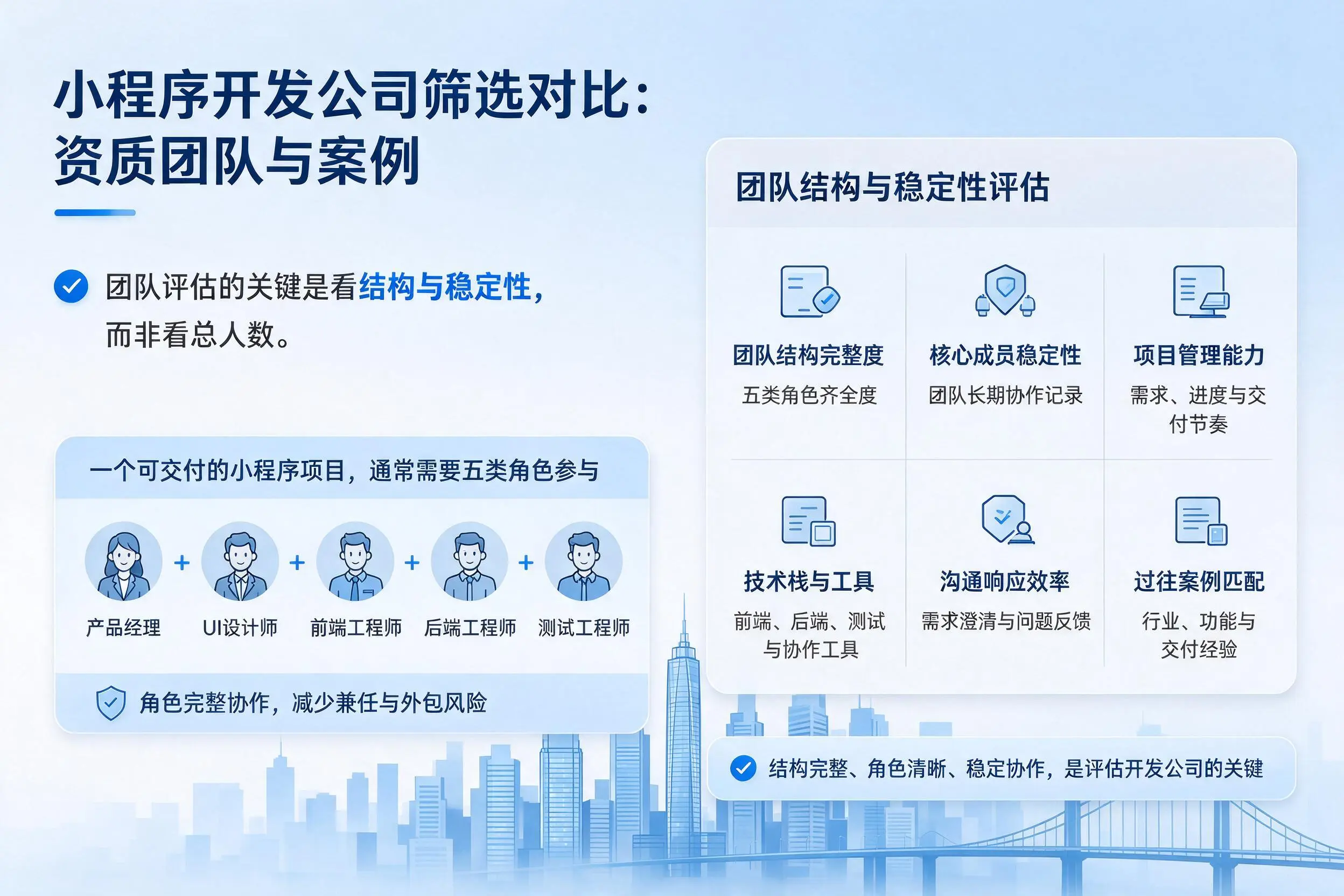 文昌小程序开发公司筛选对比：资质团队与案例