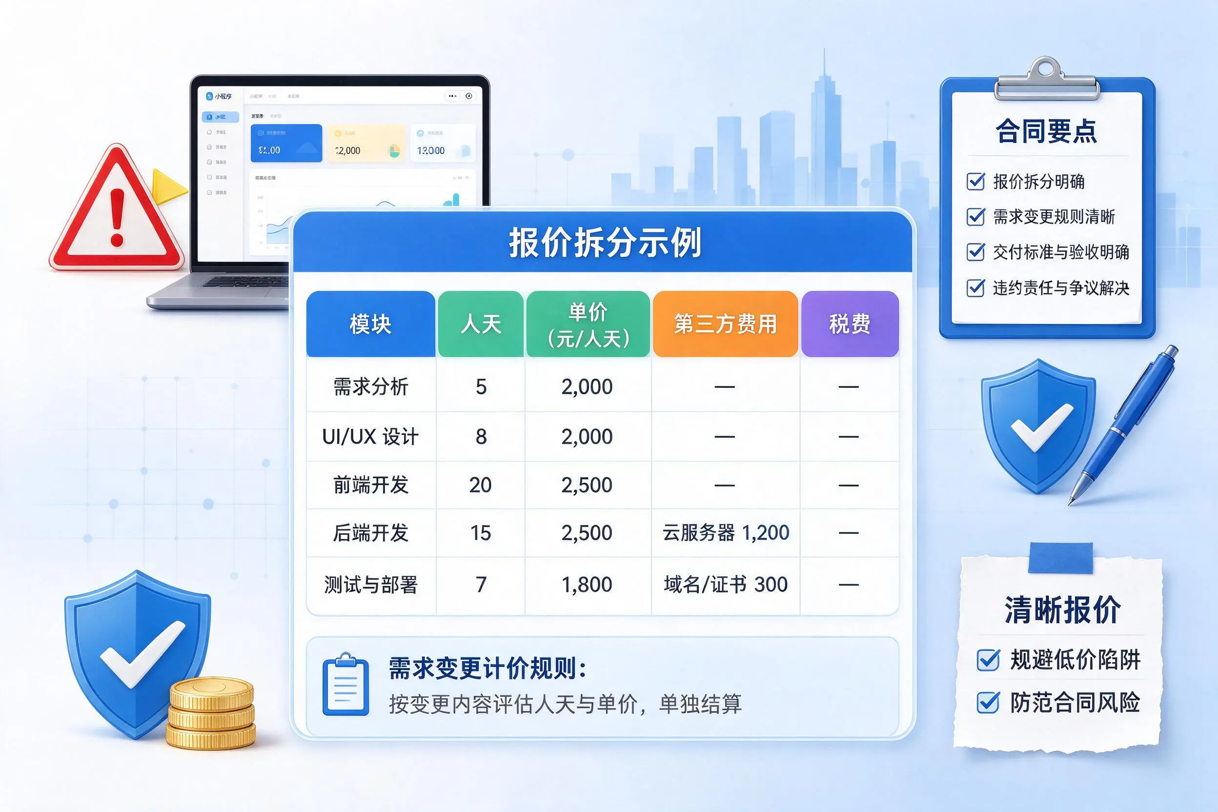 文昌小程序开发避坑指南:低价陷阱与合同风险
