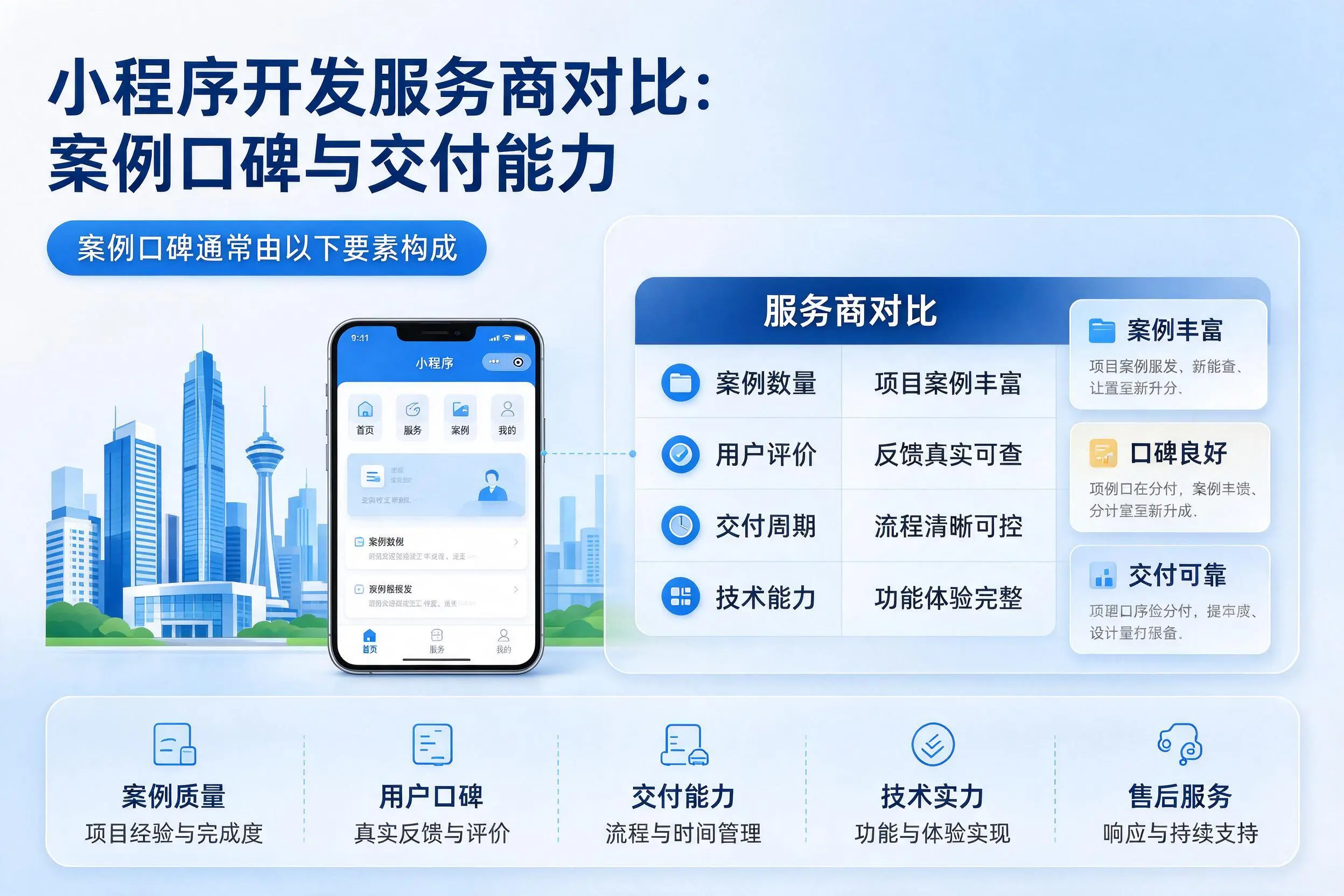文昌小程序开发服务商对比：案例口碑与交付能力