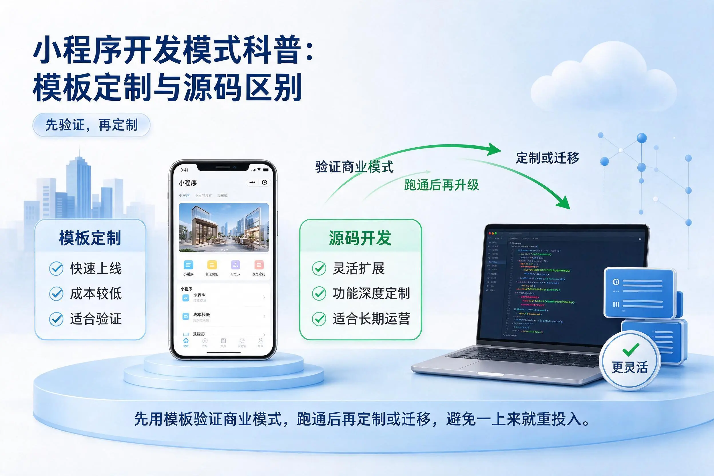 文昌小程序开发模式科普:模板定制与源码区别