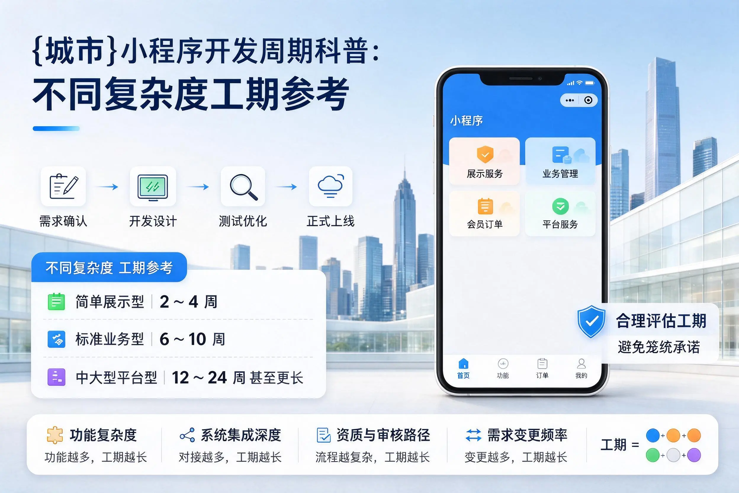 文昌小程序开发周期科普:不同复杂度工期参考