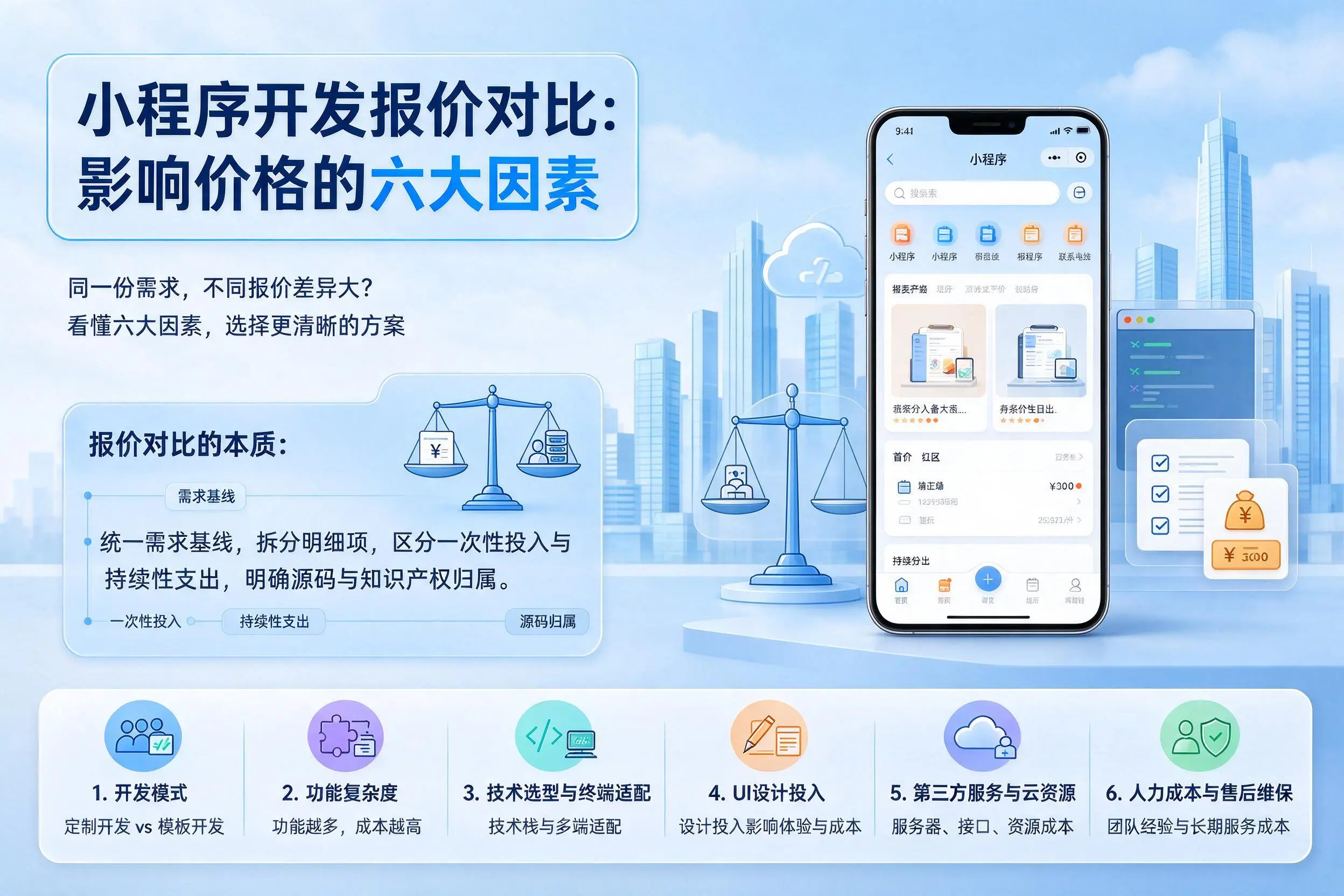 文昌小程序开发报价对比:影响价格的六大因素