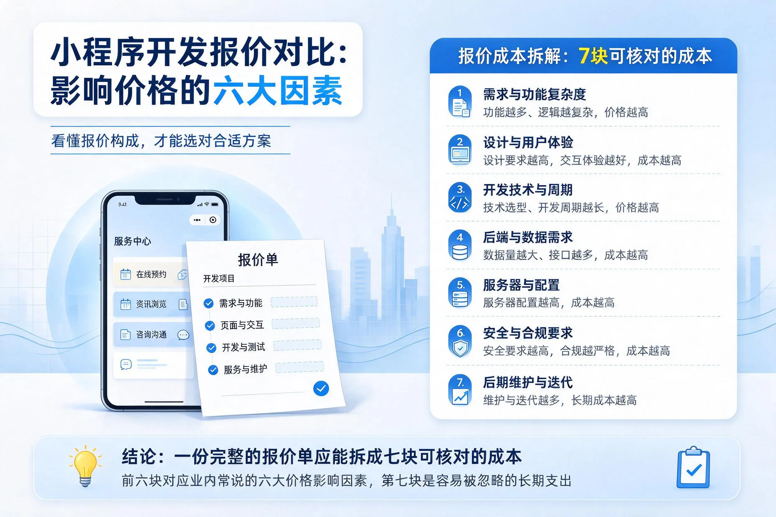 文昌小程序开发报价对比:影响价格的六大因素