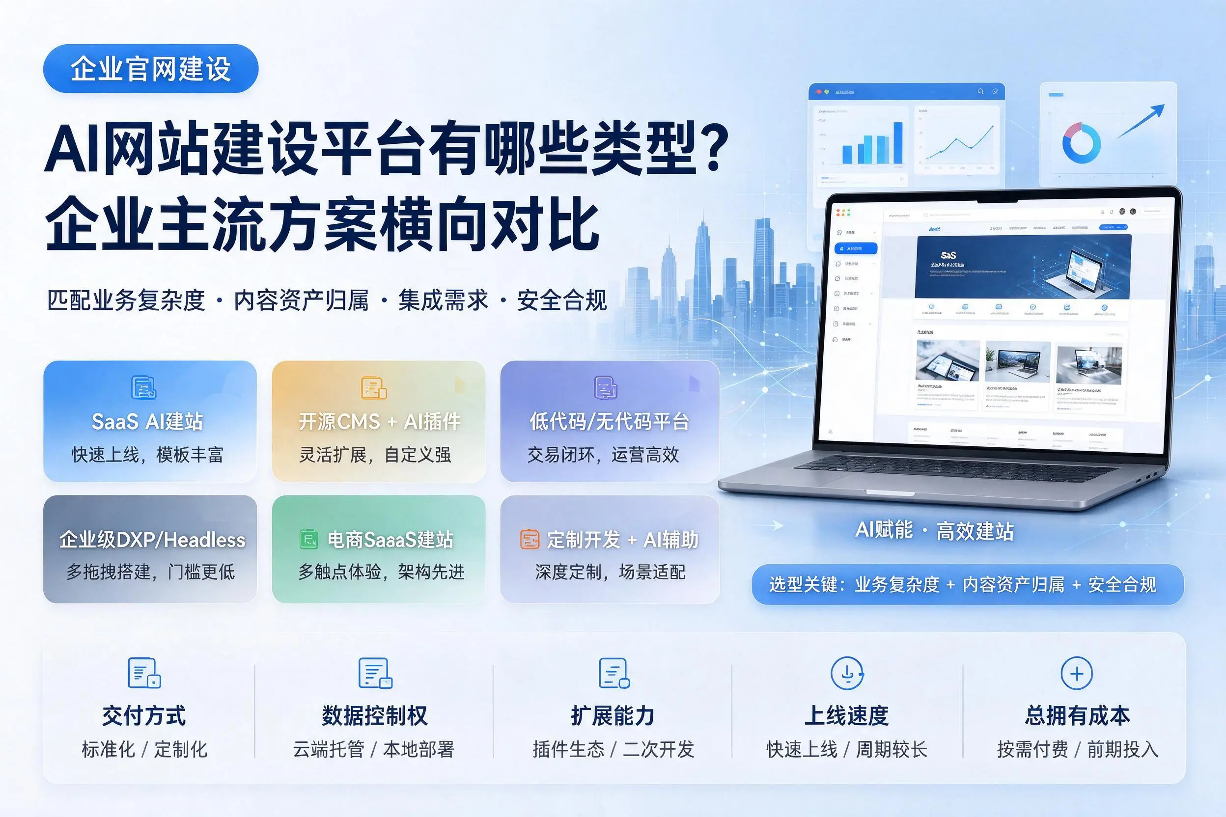 AI网站建设平台有哪些类型?文昌企业主流方案横向对比