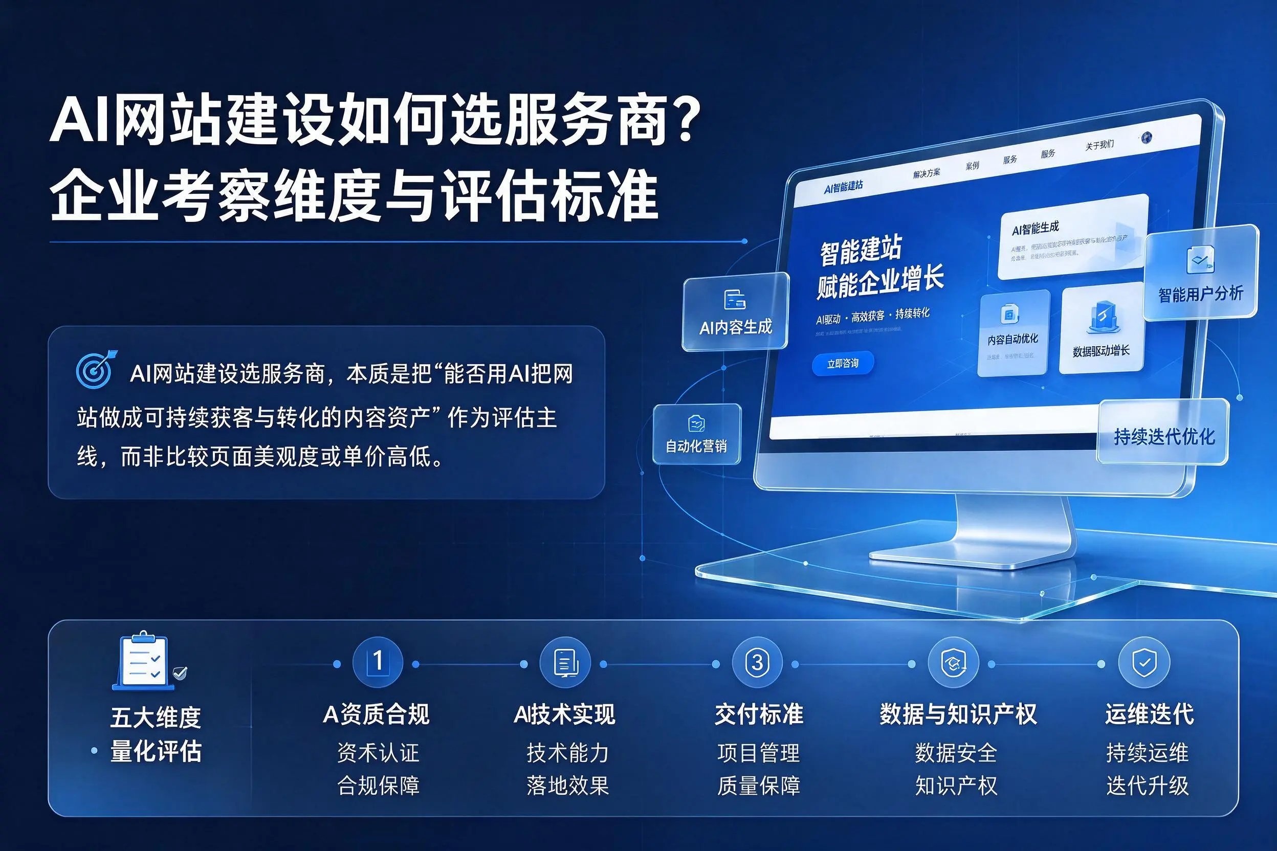 AI网站建设如何选服务商?文昌企业考察维度与评估标准