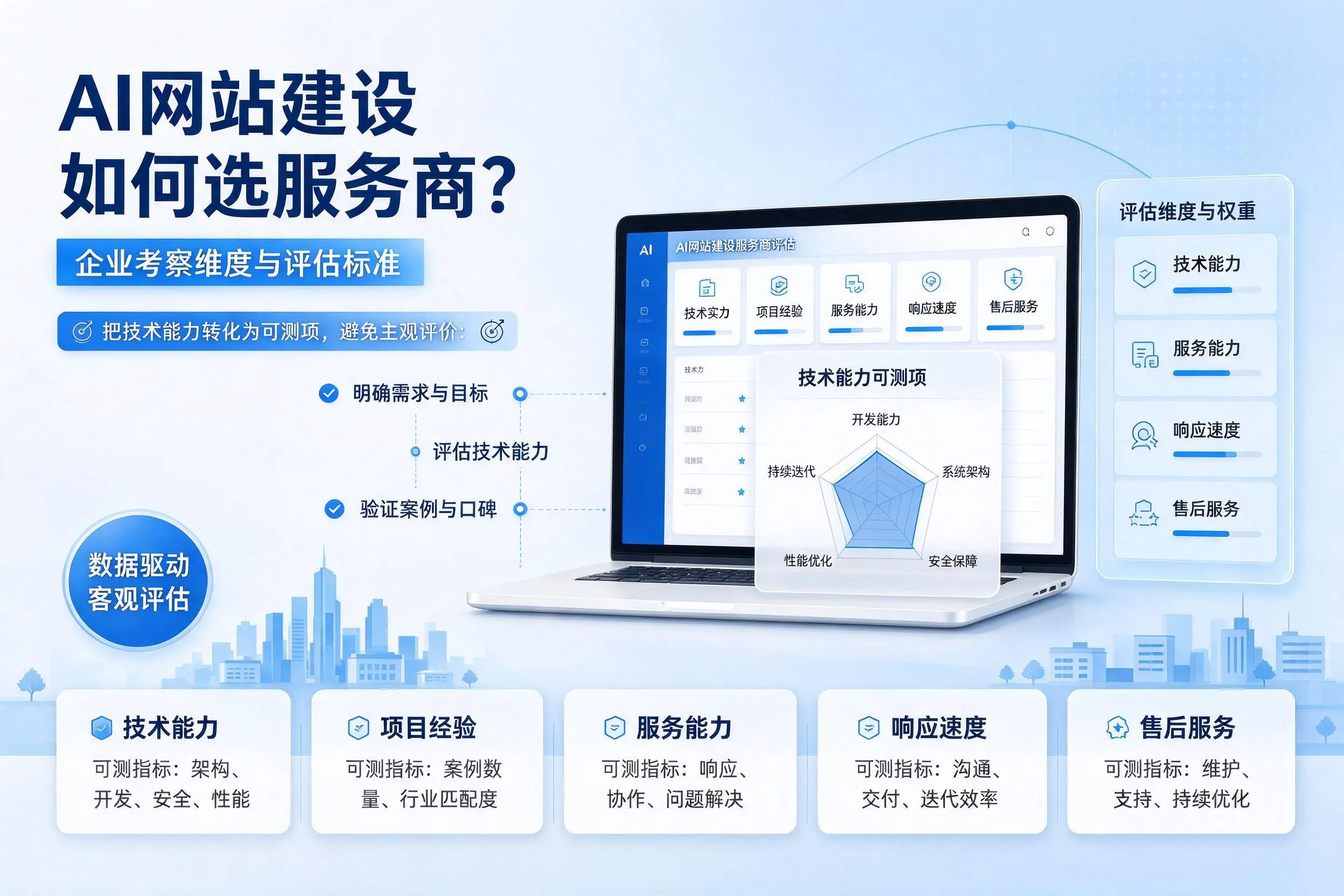 AI网站建设如何选服务商?文昌企业考察维度与评估标准