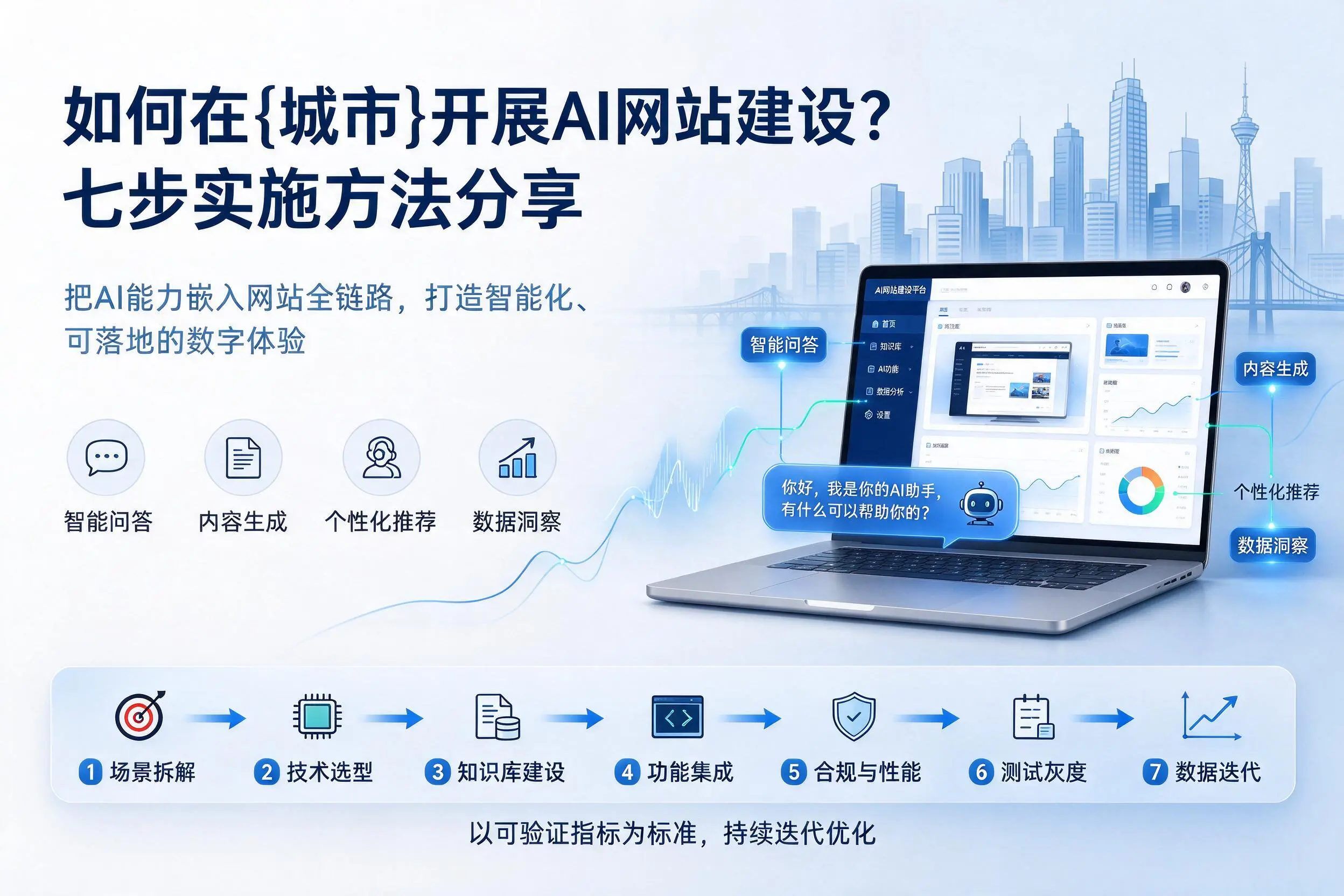 如何在文昌开展AI网站建设?七步实施方法分享