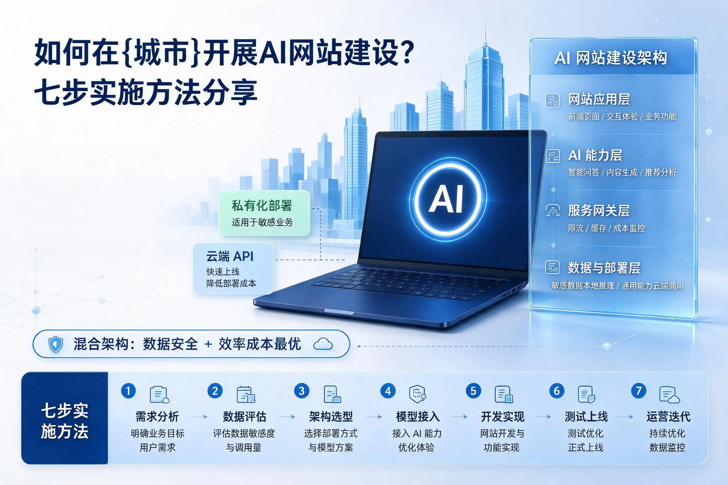 如何在文昌开展AI网站建设?七步实施方法分享
