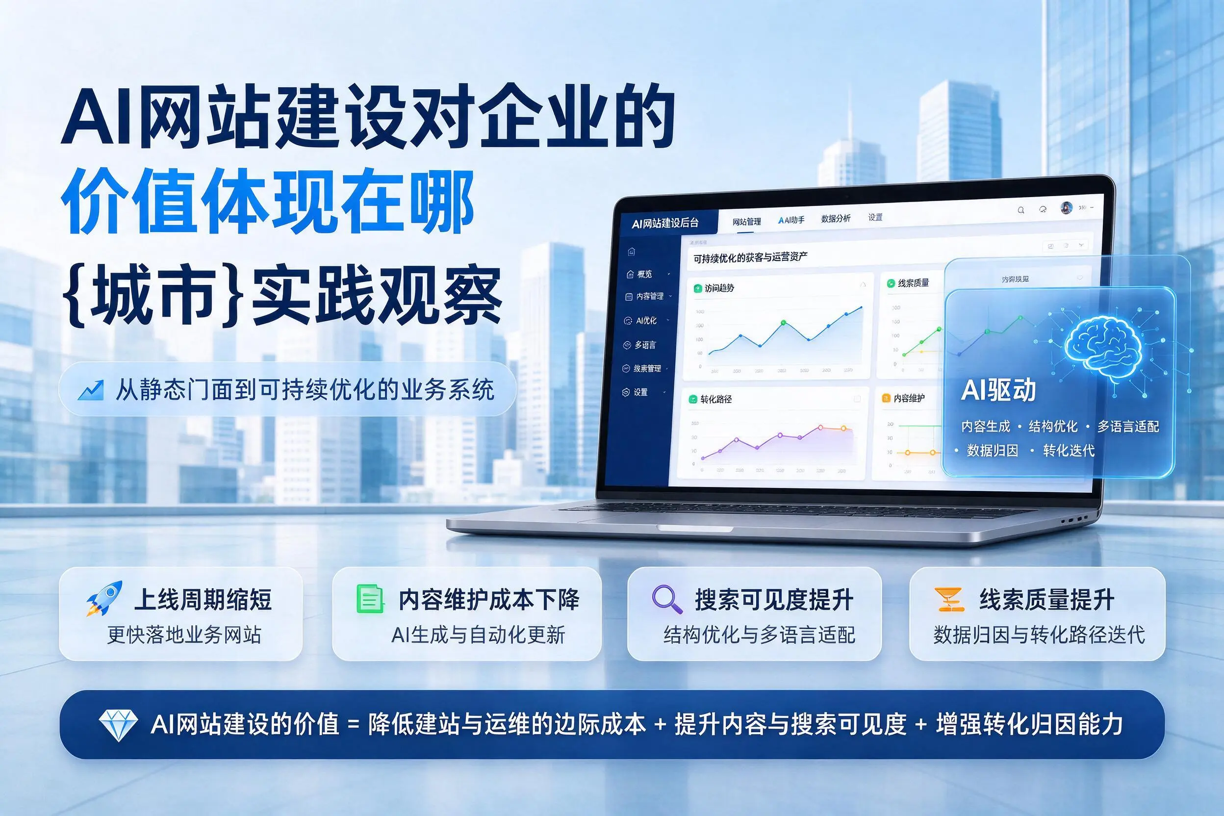 AI网站建设对企业的价值体现在哪,文昌实践观察