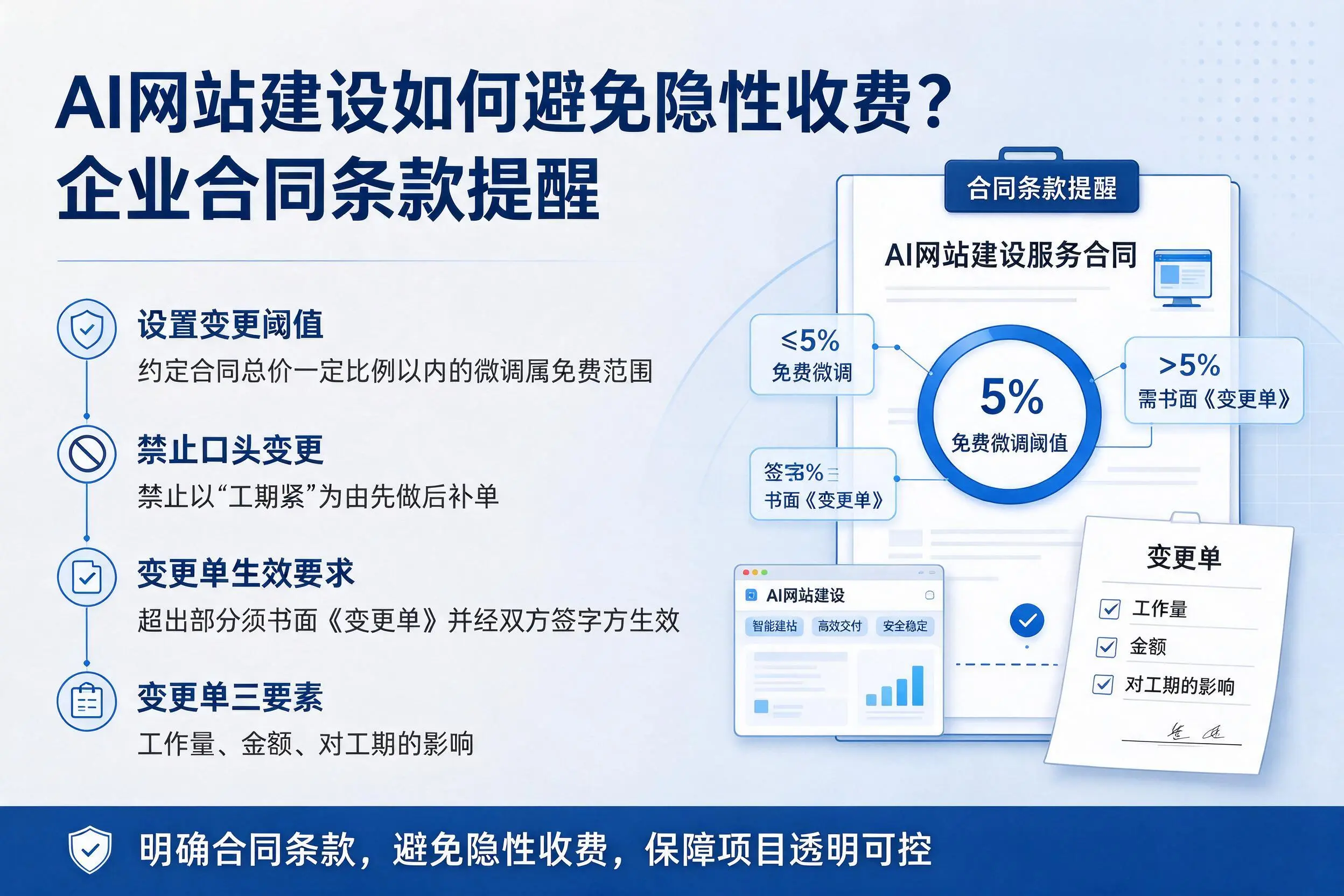 AI网站建设如何避免隐性收费?文昌企业合同条款提醒
