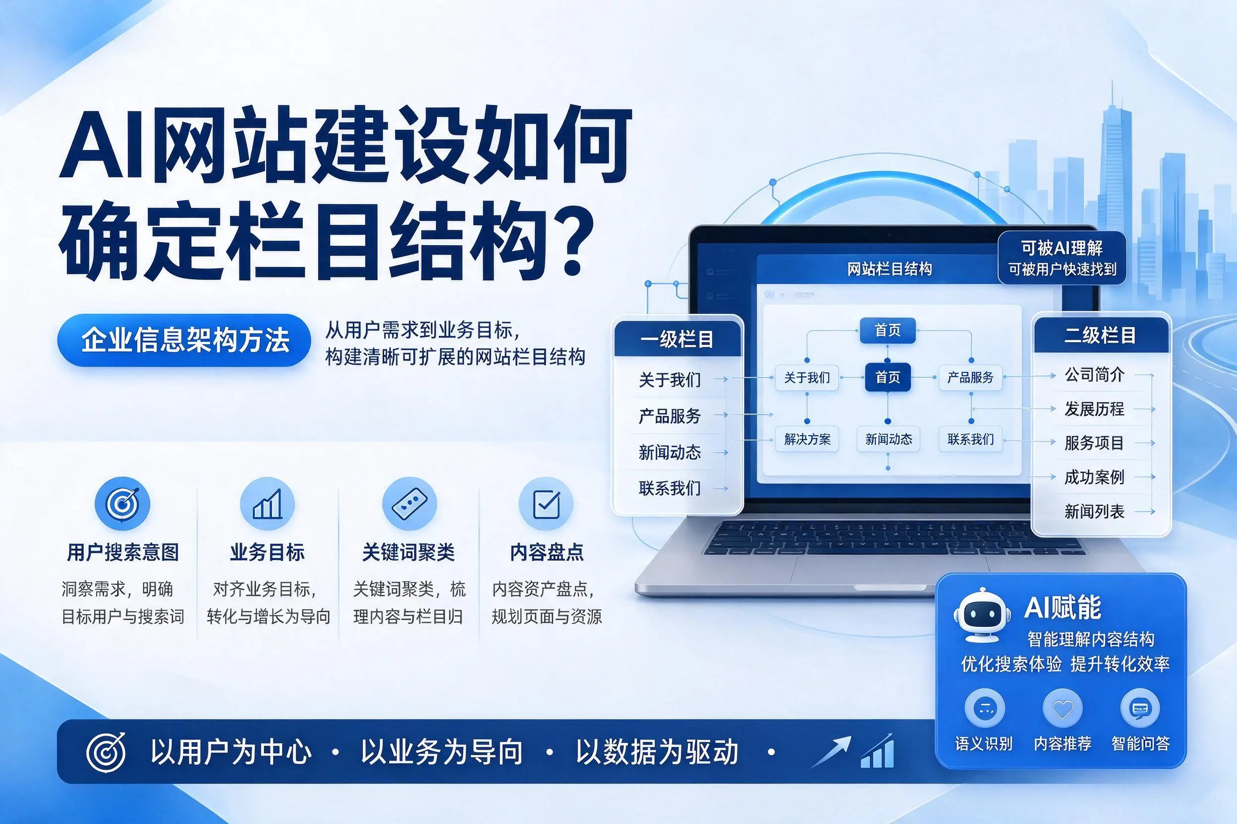 AI网站建设如何确定栏目结构？文昌企业信息架构方法