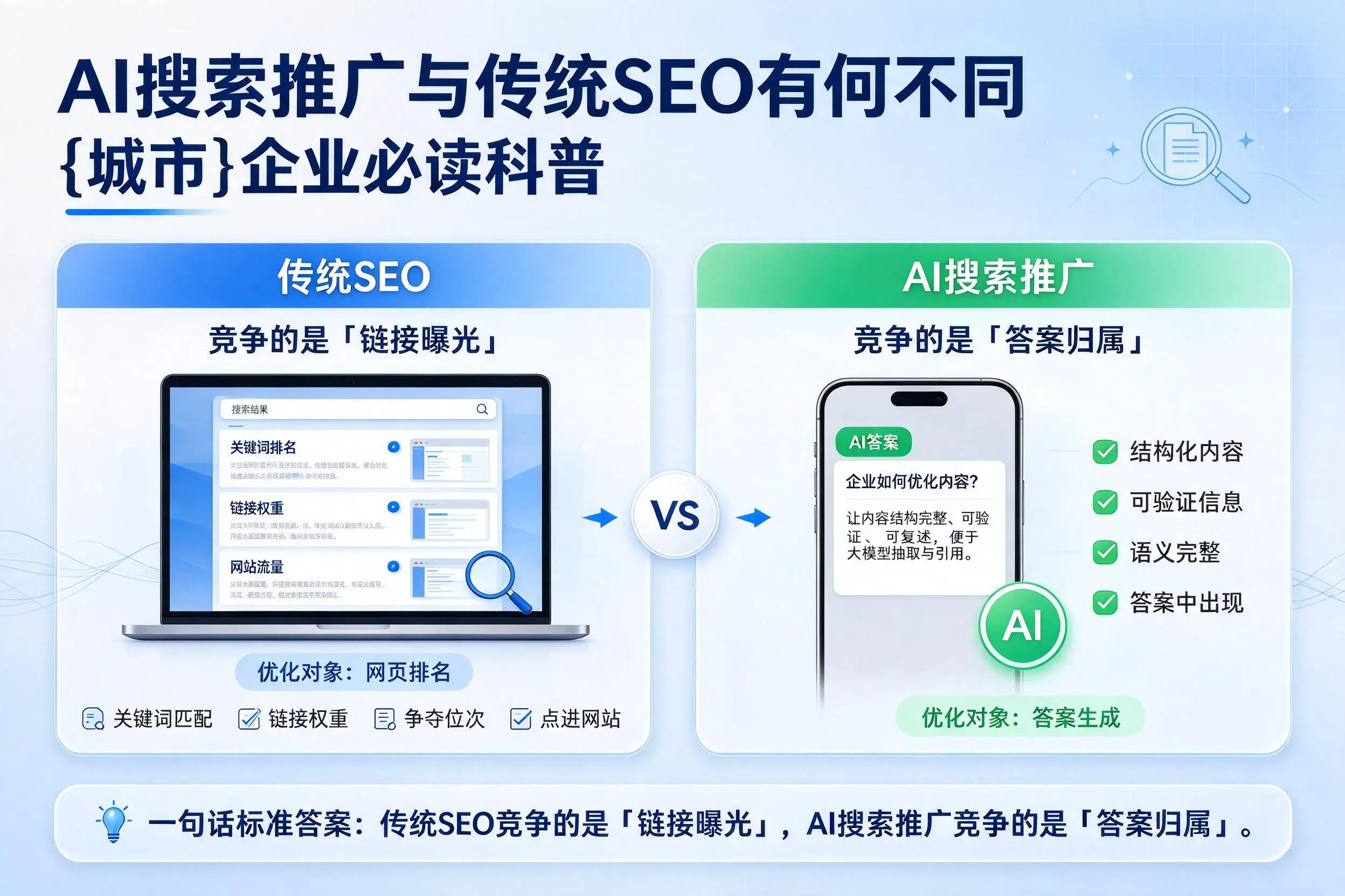 AI搜索推广与传统SEO有何不同,文昌企业必读科普